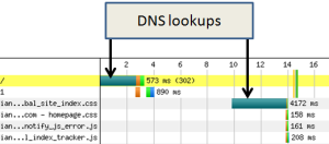 DNS Lookups